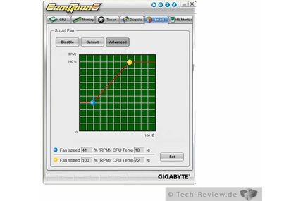 Mit der Lüftersteuerung für den CPU-Kühler könnt ihr euch eine eigene Kühlkurve anlegen