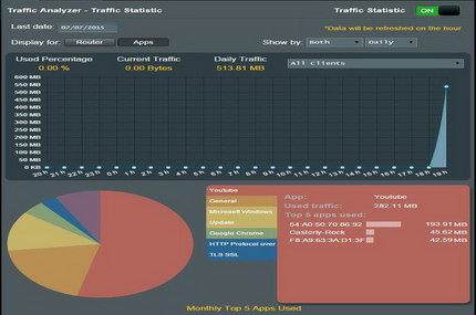 Das Web-Interface