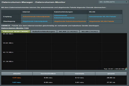 Das Web-Interface