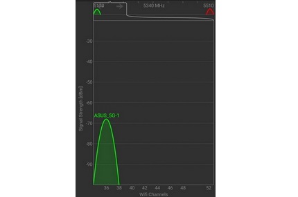 5 GHz-1