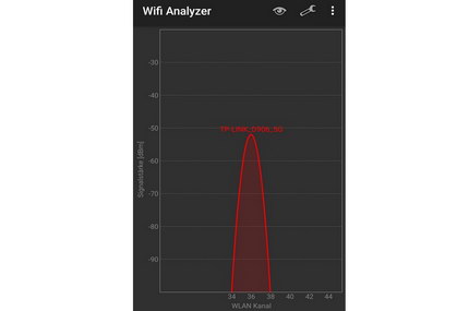 5 GHz