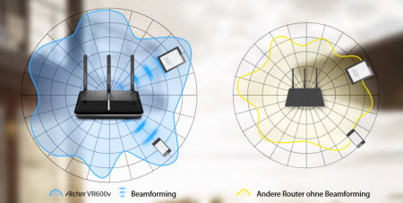 Darstellung der Beamforming-Technolokie (C) by TP-LINK