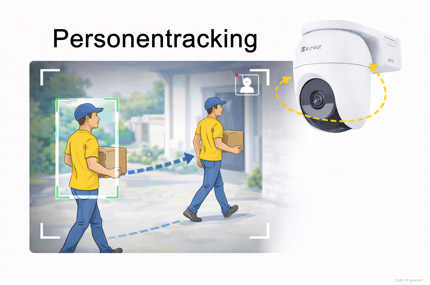 Personentracking