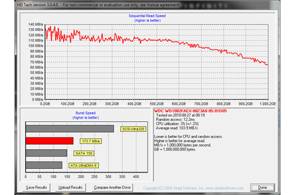 Benchmark mit HD Tach - Long bench